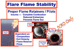 Flame Retainers provide for flare flame stability -- Wide range of flows from low to emergency