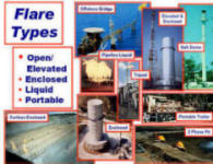 Flare Types OPEN, ELEVATED, ENCLOSED, LIQUID, 2 PHASE, PORTABLE  Examples & Applications