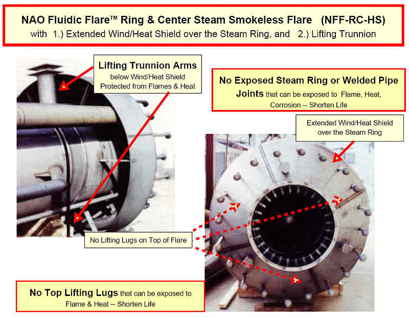 NFF-RC-HS with Lifting Trunnion  NAO Fluidic Flare Ring & Center with Extensed Wind/Heat Shield over Steam Ring to Protect from Flame, Heat, Corrosion  Remote Lifting Trunnion protected from flame & heat