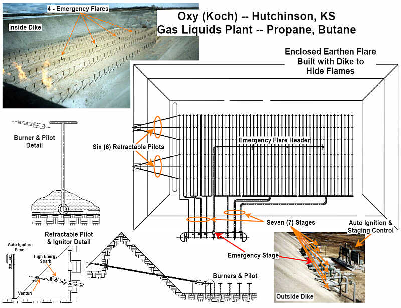Enclosed Earthen Flare in Pairies of Kansas (FLAT ELEVATED FLARE -- big problem - LIGHT & SMOKE) Earthen Unit NEIGHBORS thought the plant had shutdown -- Koch Hydrocarbons
