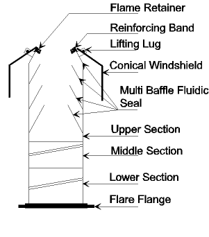 Line Drawing of NAO Fluidic Flare (TM) -- the ZERO PROBLEMS FLARE (TM)  Vortuswirl Vanes (TM) flame retrainer, Conical Fluidic Wind/Heat Shield, High Performance Fluidic Seal (TM) for Purge Reduction & Longer Tip Life