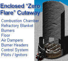 Enclosed "Zero Flare" Cutaway -- smokeless without steam or air blowers -- simple, reliable