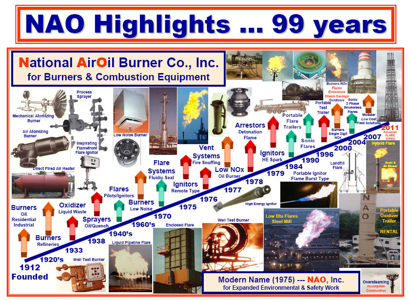 NAO Highlights 99 Years 1912 to 2011 Burners Flares Oxiziders Arrestors Rental Service Spare Parts Derrick Flares Enclosed Flares Portable Ignitors