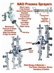 NAO Process Sprayers - Chemical, Oil, Quench or Scrubber Water Many Materials, Types & Sizes