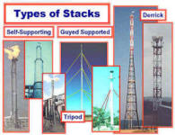 Types of Flare Stacks  DERRICK GUYED  SELF-SUPPORTING TRIPOD