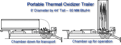 Portable Thermal Oxidizer -- Combustion Chamber lowered for transport / Chamber raised for operation